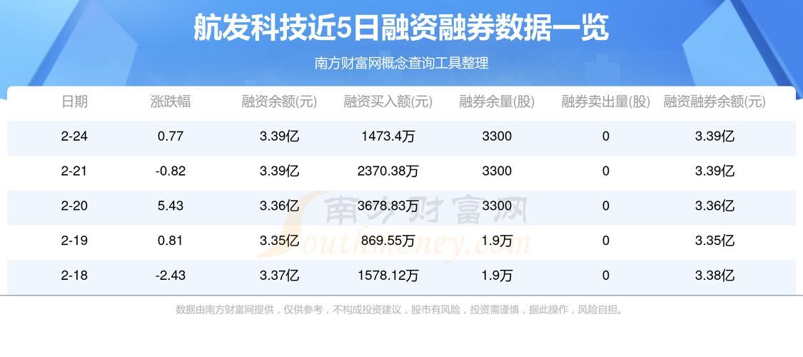 600391航發(fā)科技目標(biāo)價，600391航發(fā)科技最新新聞